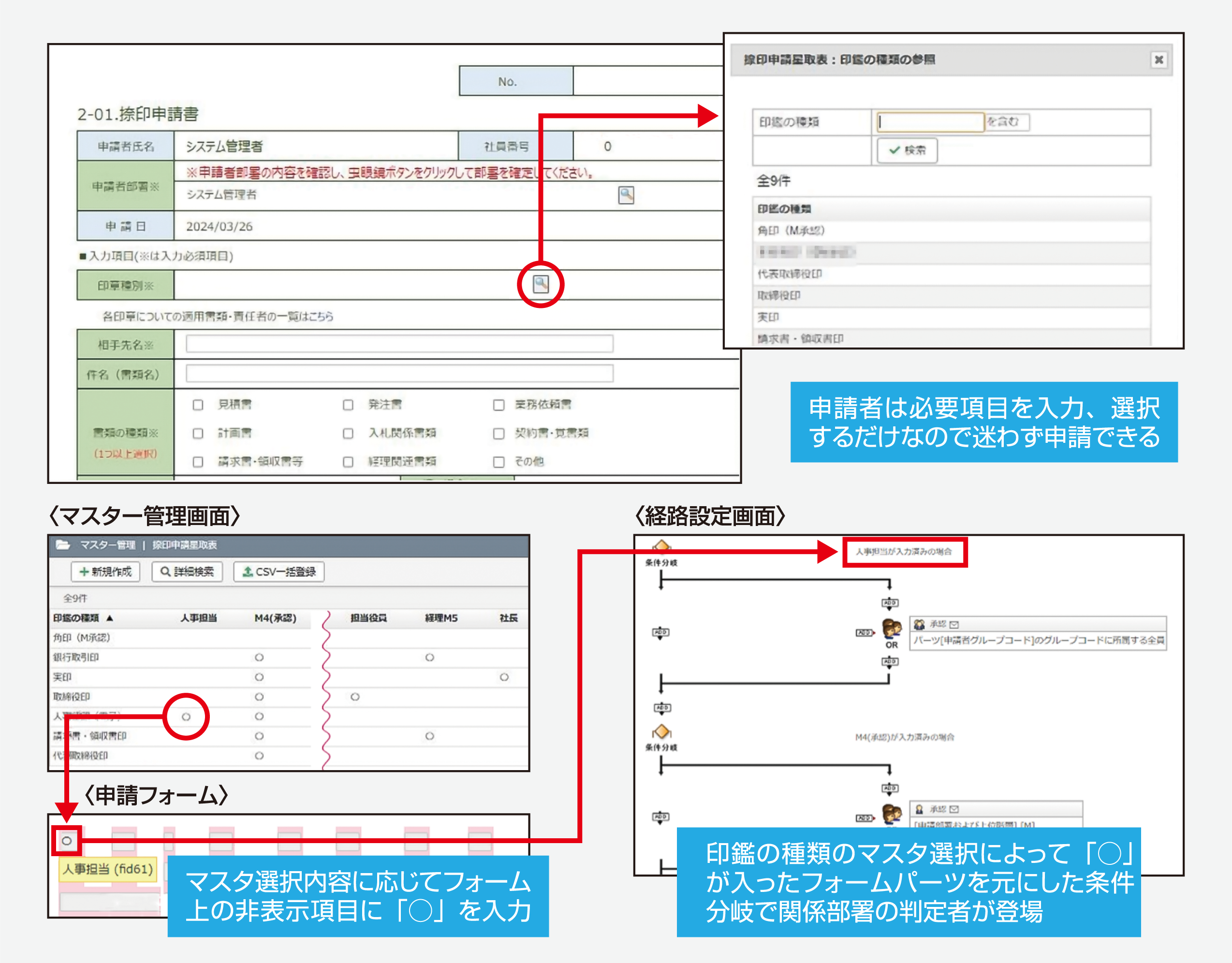 申請 フォームと承認経路設計書