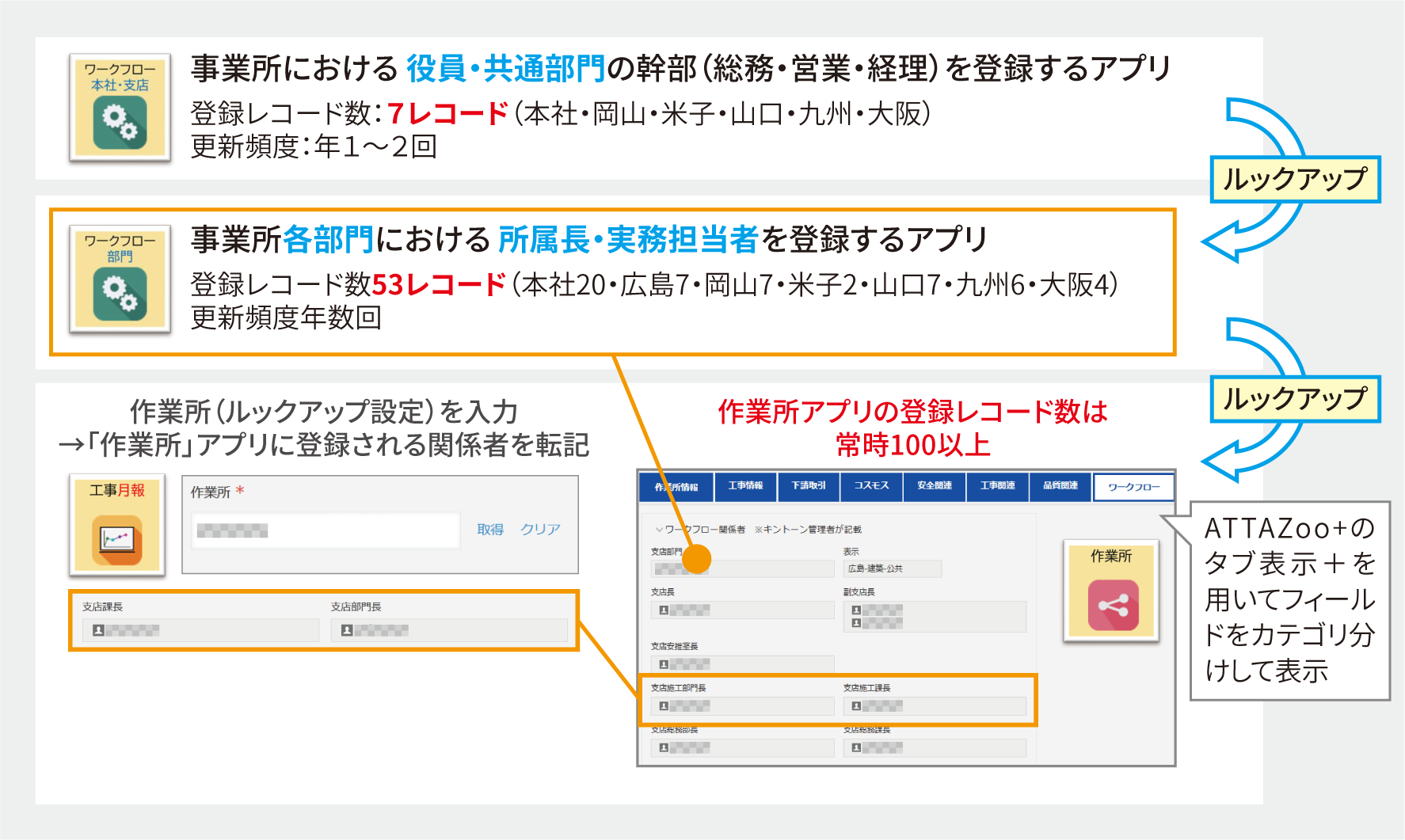 ■アプリのプロセス管理の運用