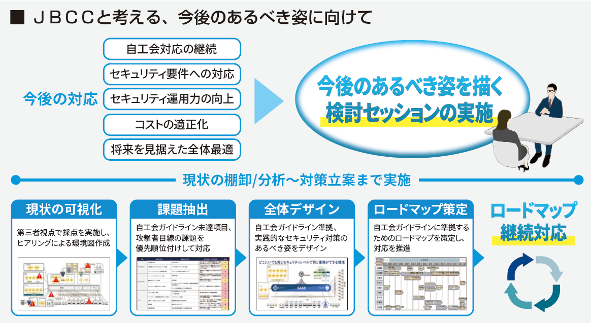 ＪＢＣＣと考える、今後のあるべき姿に向けて