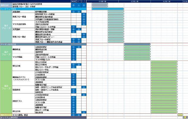 壁中に貼り付けた画面で業務を見える化