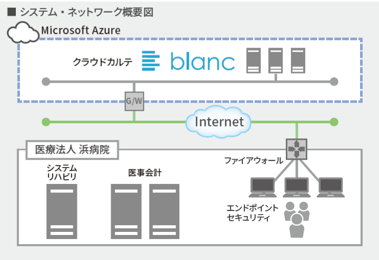 システム・ネットワーク概要図