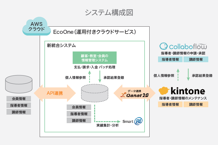 システム構成図