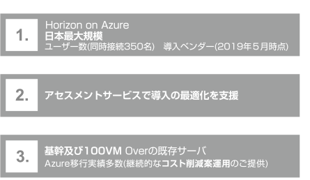 Horizon Cloud On Microsoft Azure JBCC の取り組み