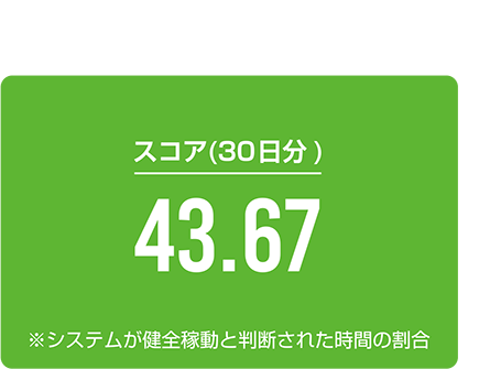 他社オンプレミス　VDI ユーザー利便性悪化状態のアセスメント結果例