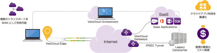 JBCCの提案するセキュアで信頼性の高いSD-WAN