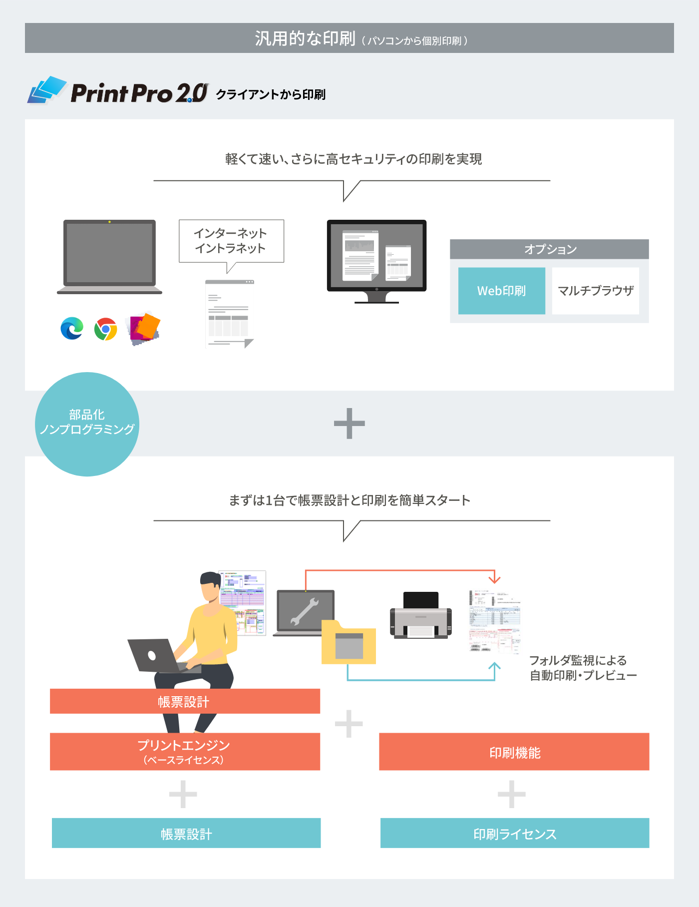 汎用的な印刷（パソコンから個別印刷）