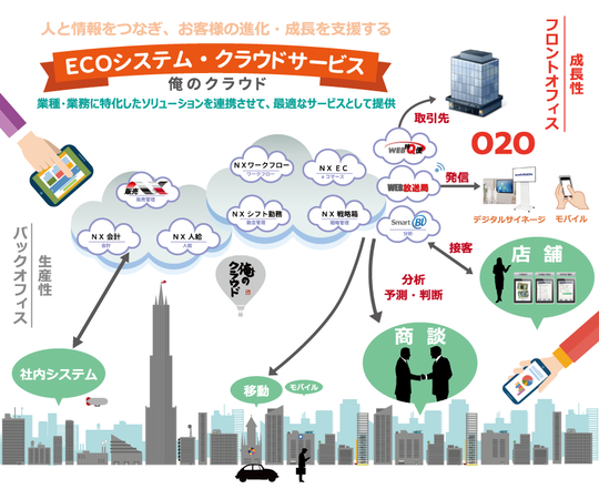 jbcloudservice_Ecosystem_20150416v1.png