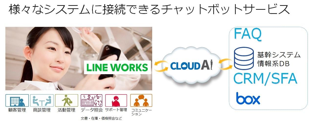 cloudai20170719.jpg