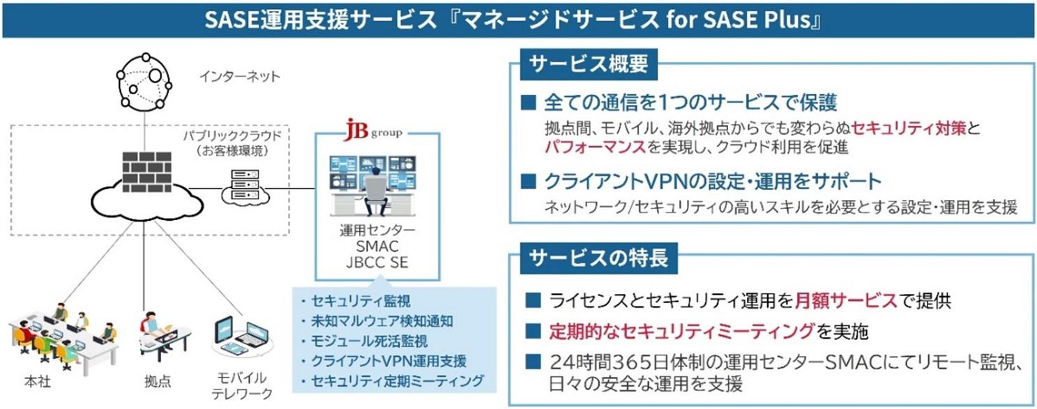 SASE運用支援サービス『マネージドサービス for SASE Plus』