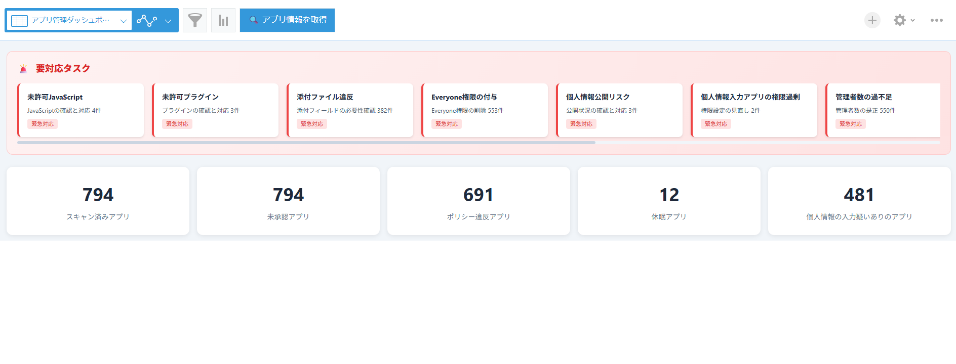ガバナンスダッシュボード