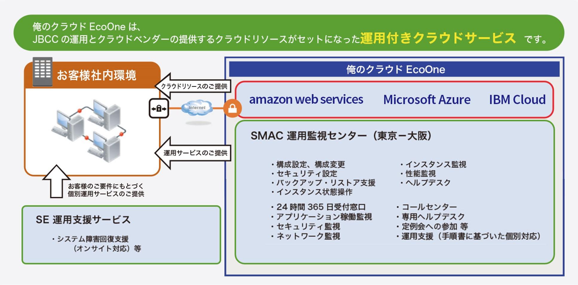 EcoOne_revised0518.jpg