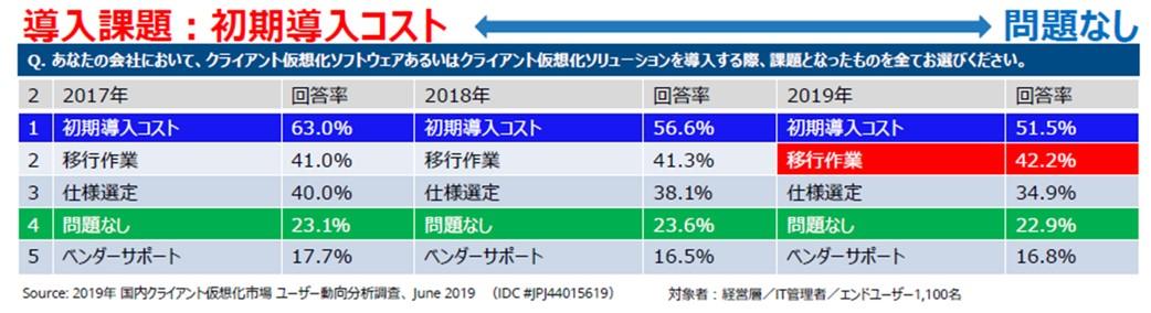 IDC_VDI_trend_2017_2019.jpg