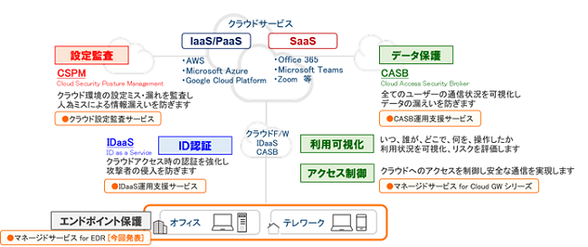 JBCCのクラウドセキュリティサービス