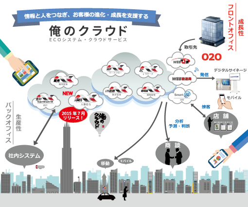 Orenocloud-ECO-System-jinkyu.png