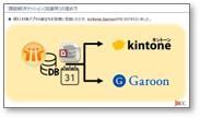 Notesからkintone Garoonへの移行事例 チャート