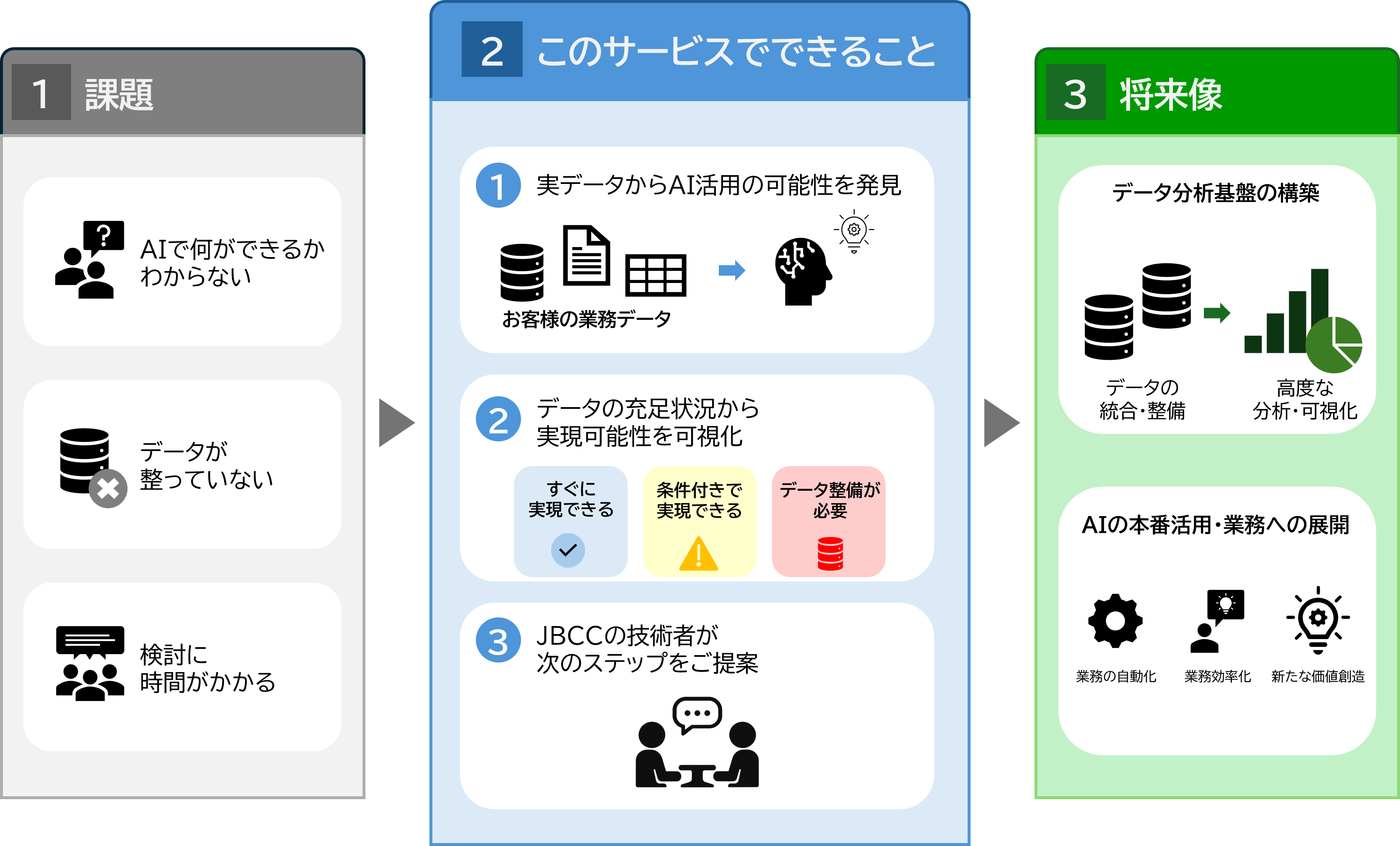 データ整備のロードマップ
