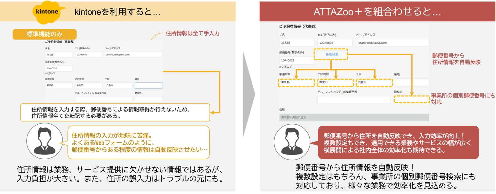 郵便番号検索＋
