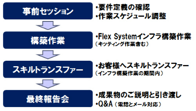 flexsystem