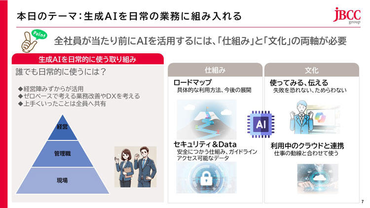 生成AIを日常の業務に組み入れる