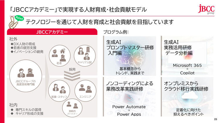 ＪＢＣＣアカデミーで実現する人財育成・社会貢献モデル