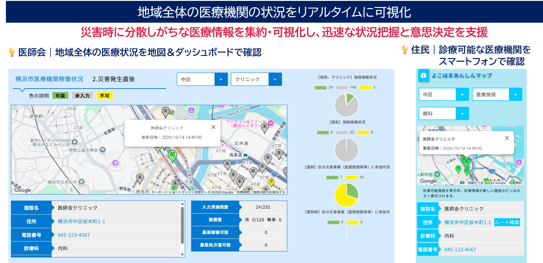 地域全体の医療機関の状況をリアルタイムに可視化