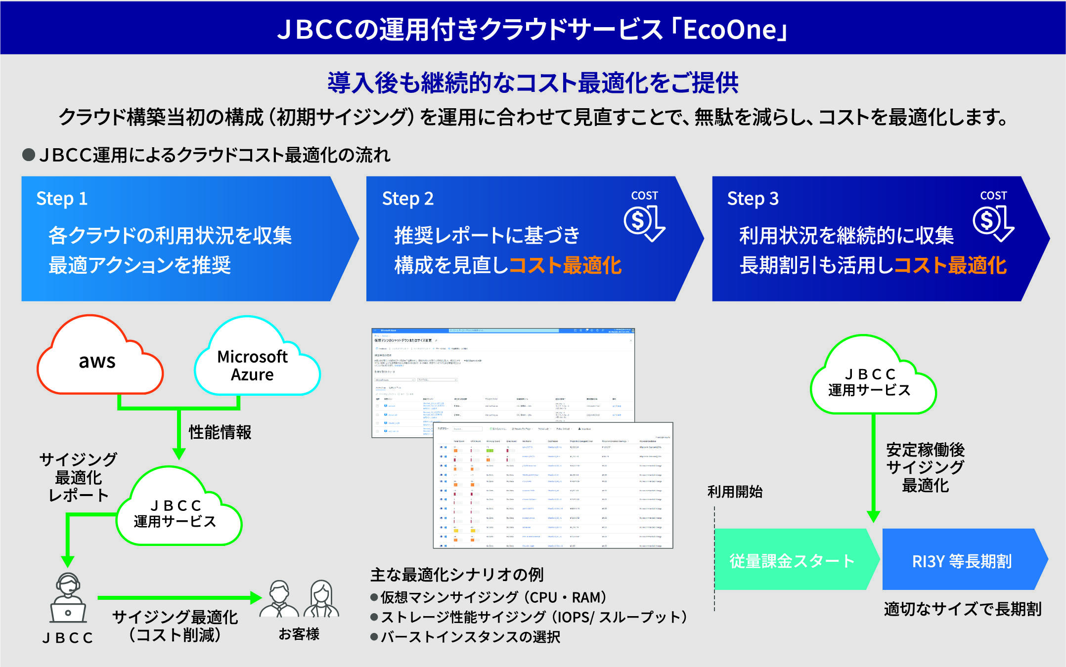 ＪＢＣＣ運用付きクラウドサービス「EcoOne」