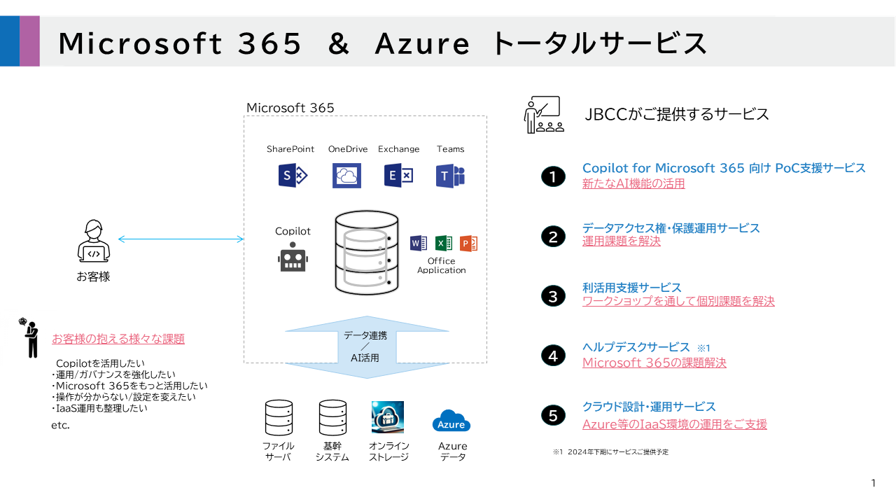 Microsoft 365 & Azure トータルサービス