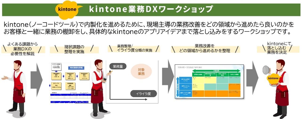 kintone業務DXワークショップ