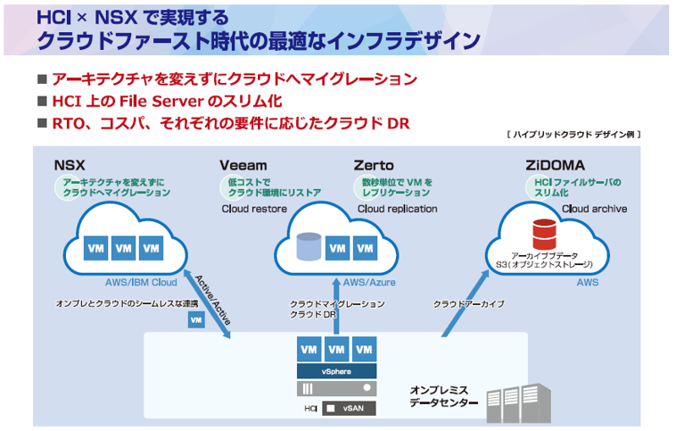 vforum_hybridcloud_03.png