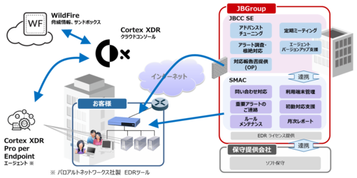 MSSforEDR概要図