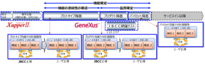 JBCCが選ばれる理由