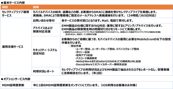 モバイルセキュリティ運用サービス for MobileIron Standard版サービス内容