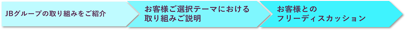 経理財務ワークショップ当日の流れ.png