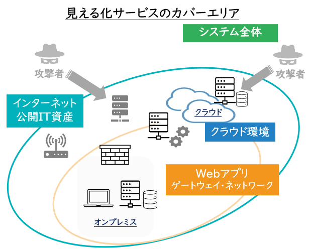 見える化サービスのカバーエリア.png