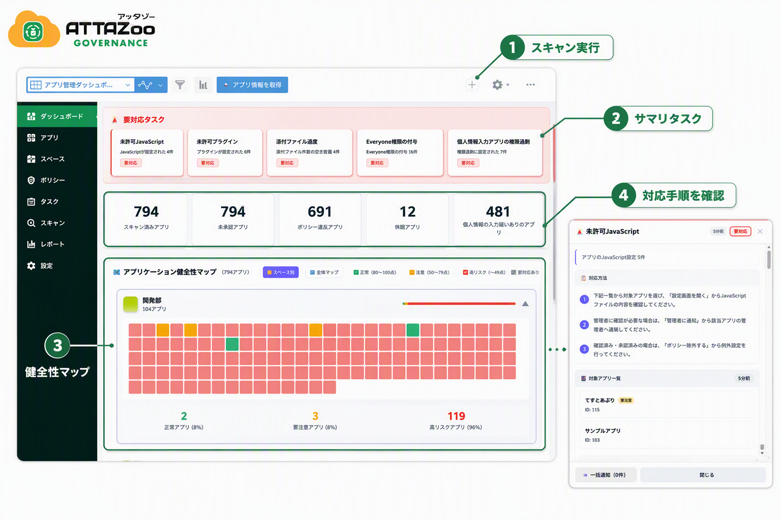 ATTAZoo Governance 実際の画面（ダッシュボード）イメージ