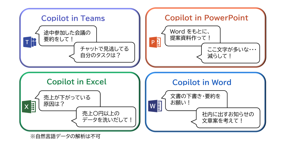 Copilot for Microsoft 365 の基本的な活用シーン例