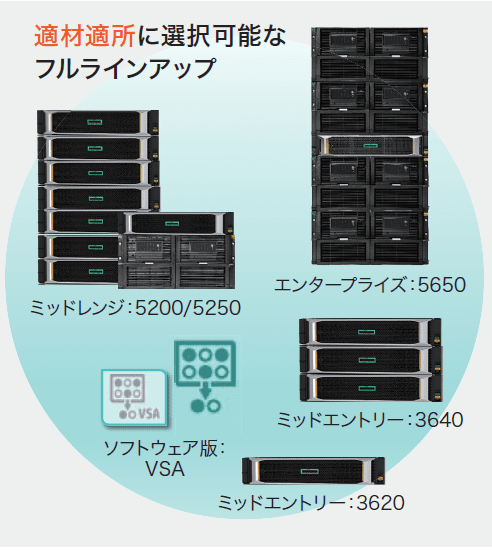 ディスクバックアップで高速、安価、簡単にバックアップを実現「HPE StoreOnce」