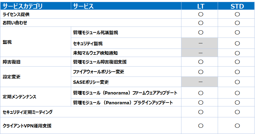 サービスの詳細