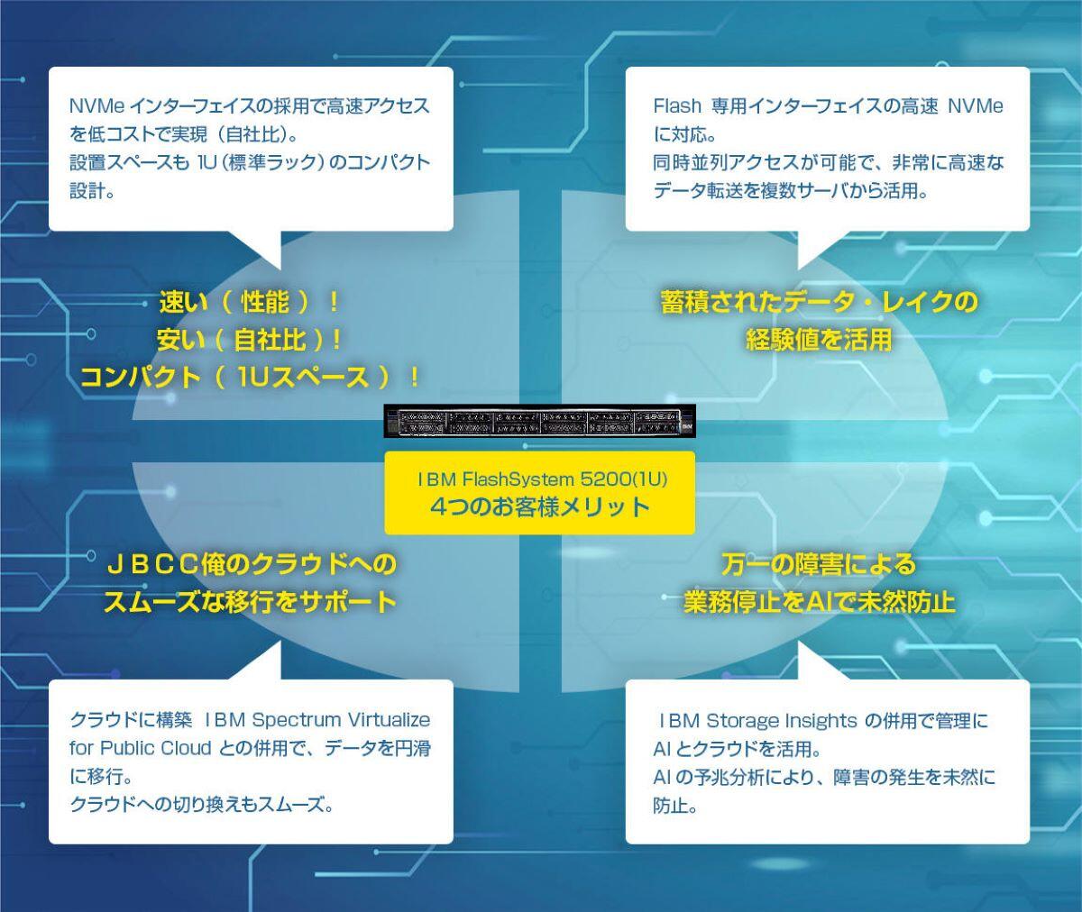 JBCCのオススメ IBM FlashSystem 5200
