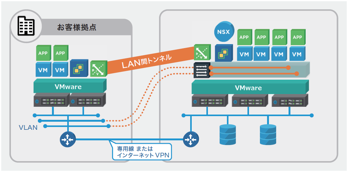 VMwareCloudonAWS_IBMCloud.png