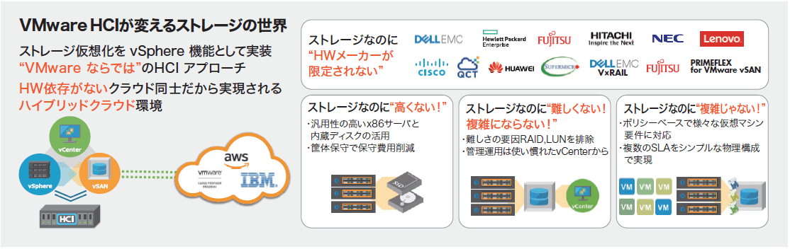 ハイパーバイザに統合された、次世代のハイブリッドストレージソフトウェア「VMware vSAN」