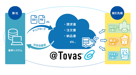 @TOVAS,帳票配信,コスト削減,請求業務,納品業務,自動化