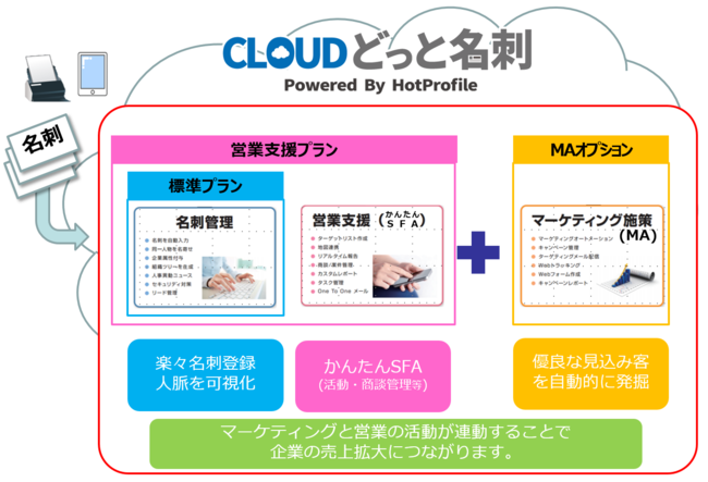 Cloudどっと名刺 概要