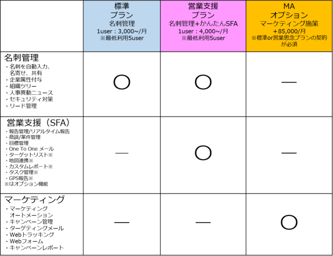 Cloudどっと名刺　料金プラン