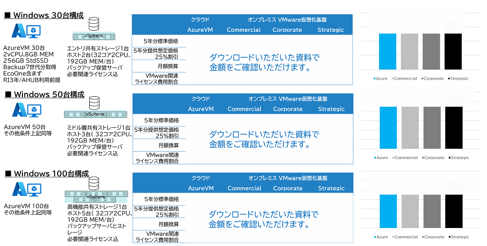 VMware仮想化基盤とAzureVMコスト比較