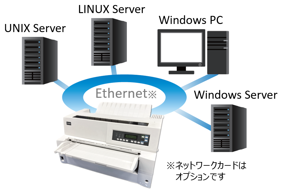 様々なシステム環境に対応