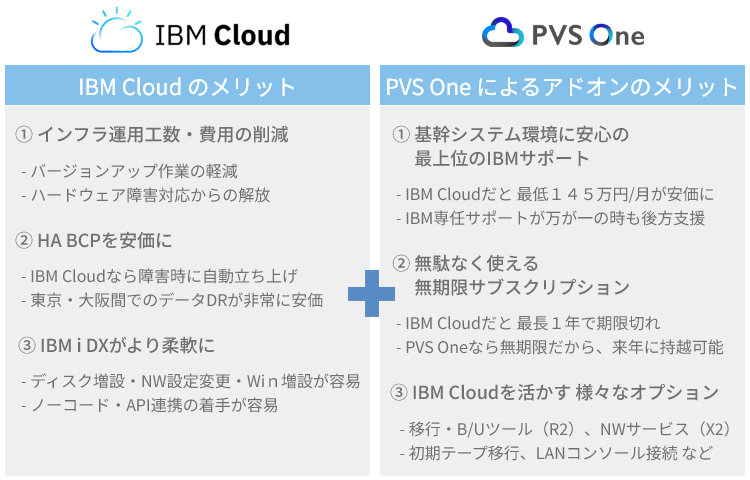 EcoOne PVS One のメリット　イメージ