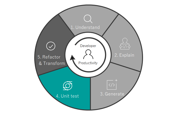 開発ライフサイクル　イメージ