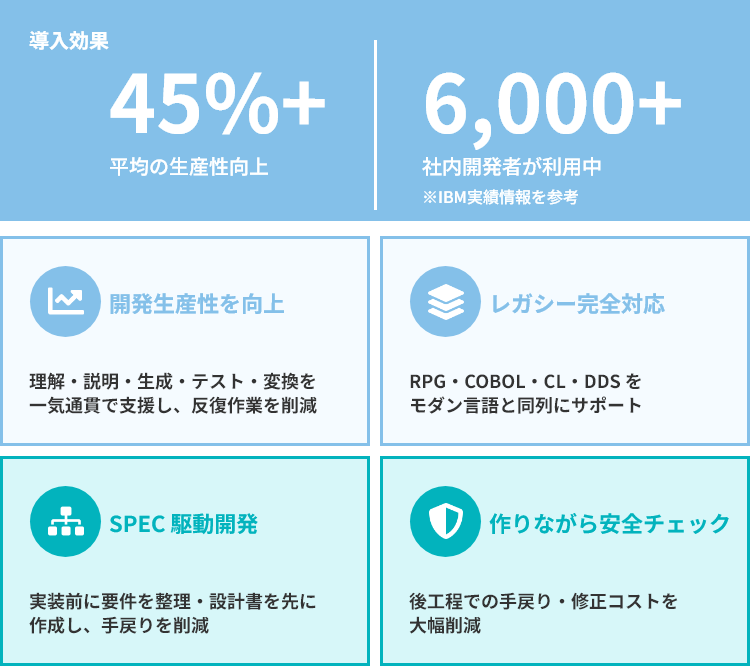 導入支援効果