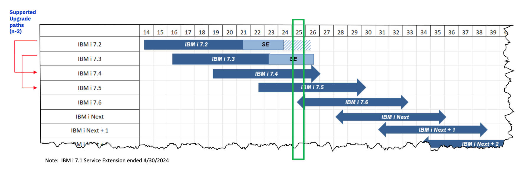 ibmi_76_loadmap.png